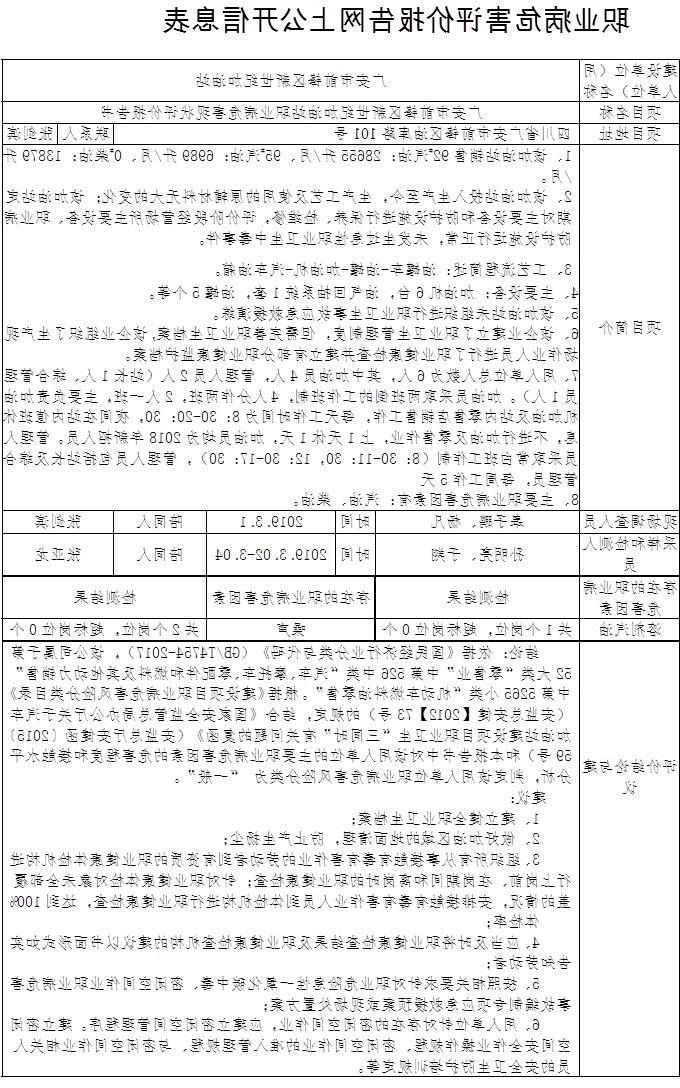 广安市前锋区新世纪加油站职业病危害现状评价报告书.jpg