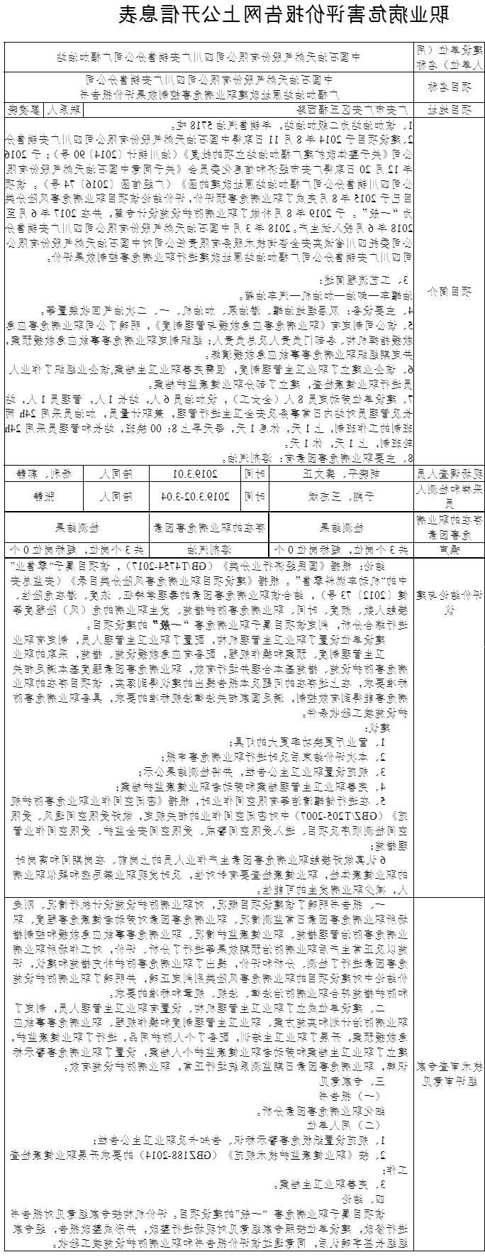 中国石油天然气股份有限公司四川广安销售分公司广福加油站原址改建职业病危害控制效果评价报告书.jpg