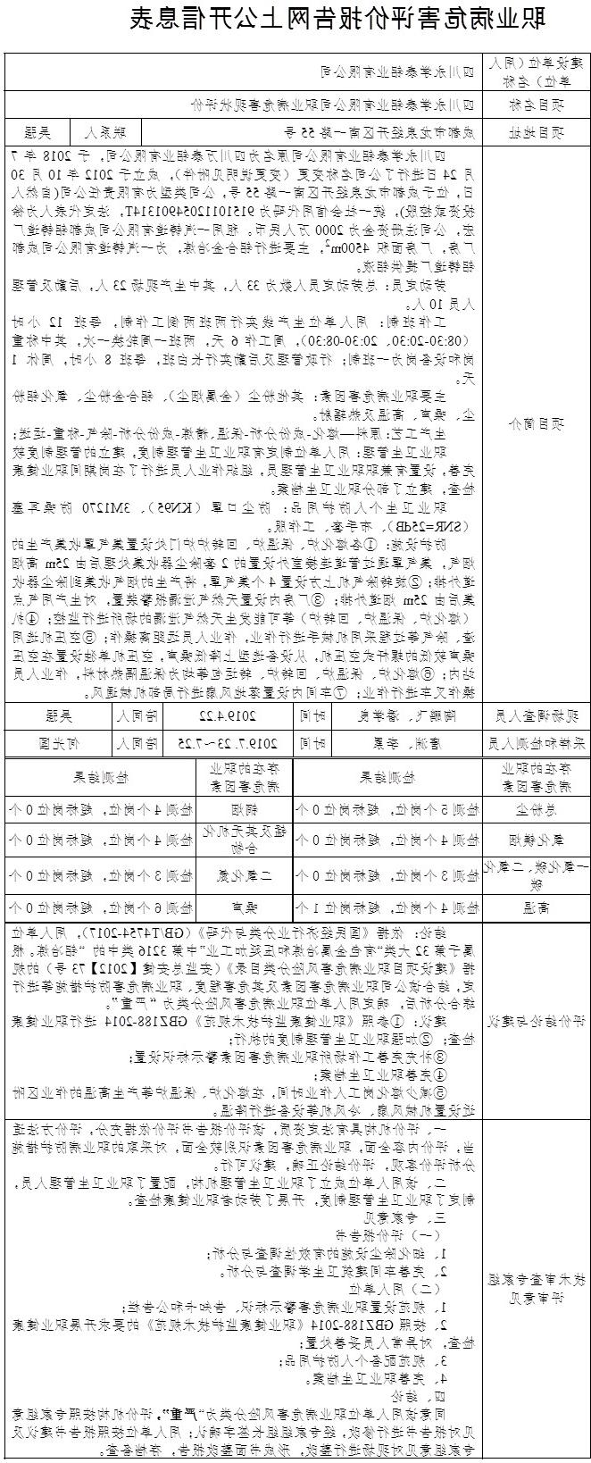 四川永学泰铝业有限公司职业病危害现状评价.jpg