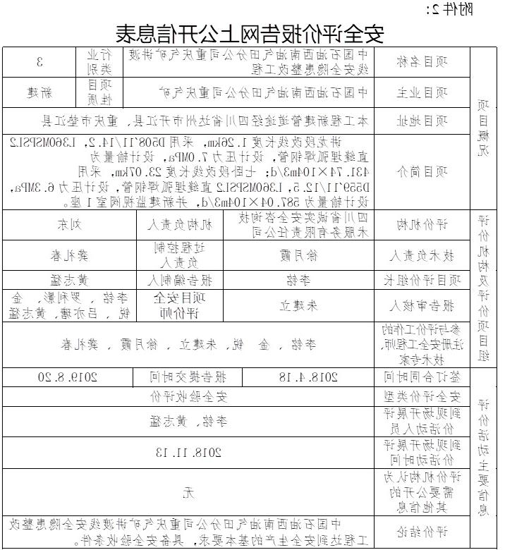 中国石油西南油气田分公司重庆气矿讲渡线安全隐患整改工程安全验收评价.jpg