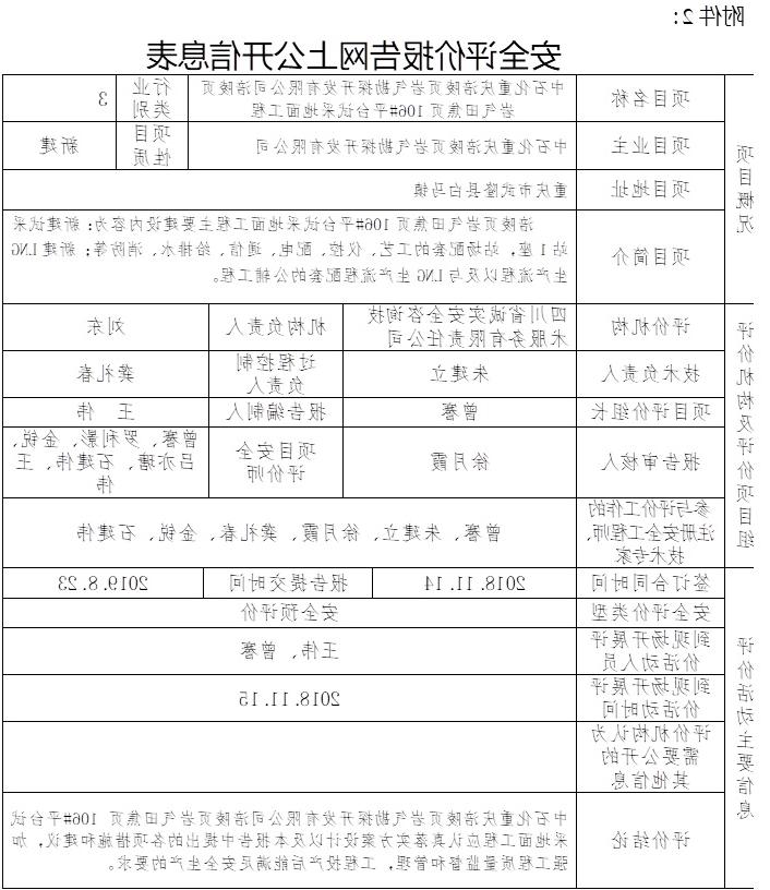 中石化重庆涪陵页岩气勘探开发有限公司涪陵页岩气田焦页106#平台试采地面工程安全预评价.jpg